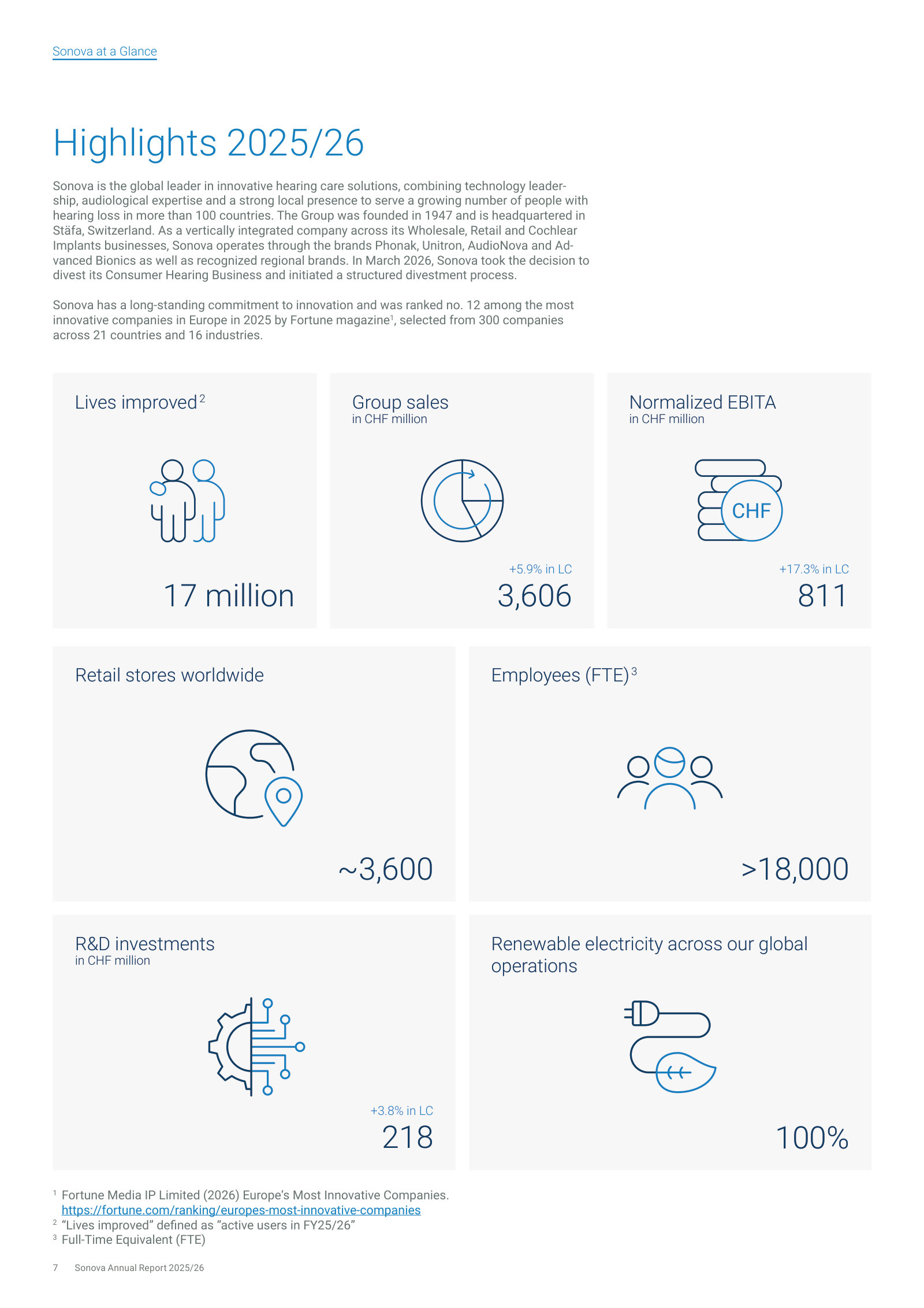 Highlights 2025/26: 17m lives improved, CHF 3,606m sales, CHF 811m normalized EBITA, ~3,600 stores, >18,000 staff.
