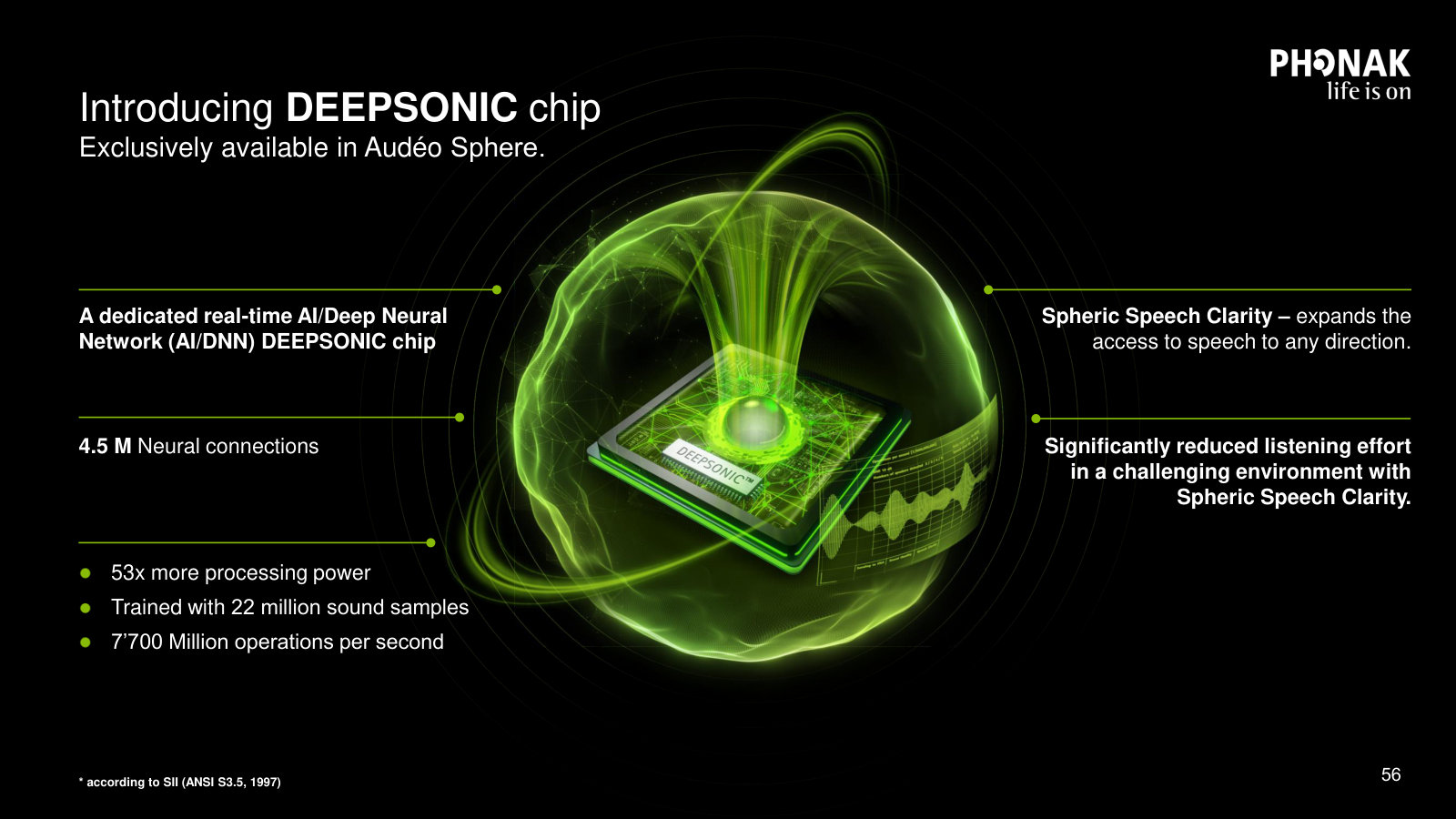 The DEEPSONIC chip that powers Sphere — the dedicated real-time AI/DNN silicon behind the speech-in-noise advantage.