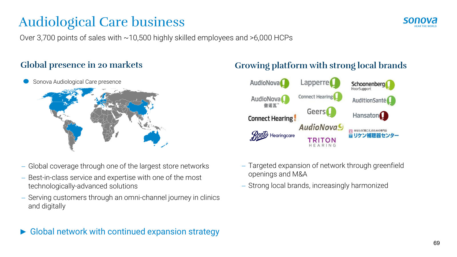 The Audiological Care (retail) business at a glance — 3,700+ stores and ~10,500 staff across 20 markets, and its local brands.