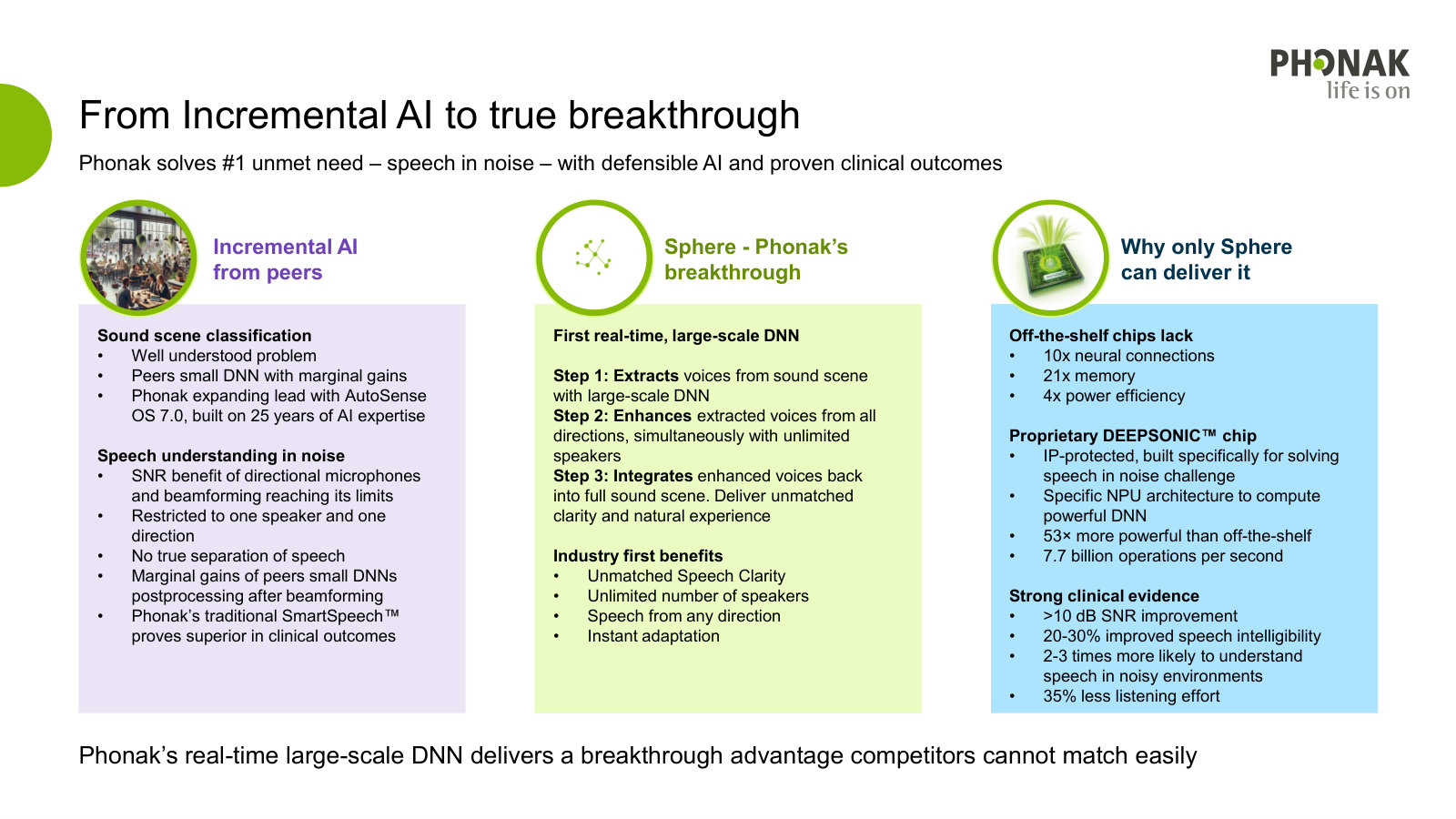 The moat argument in full — why rivals' incremental AI can't match Sphere's real-time DNN and proprietary DEEPSONIC chip.