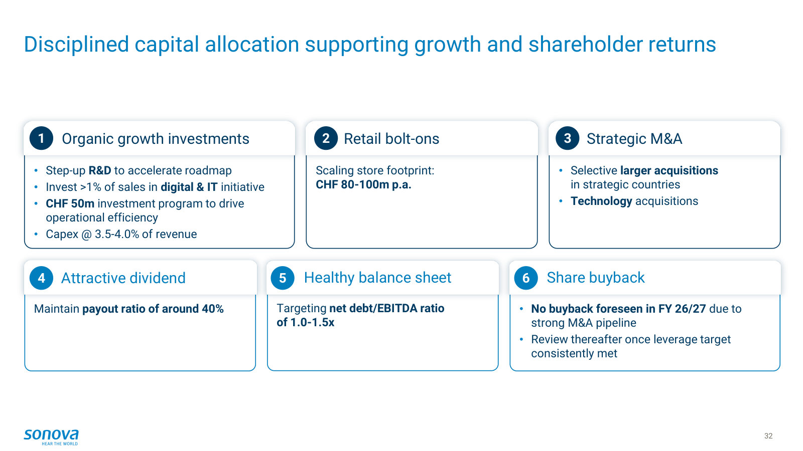 The capital-allocation framework — organic investment, retail bolt-ons, M&A, ~40% payout and the 1.0–1.5x leverage target.