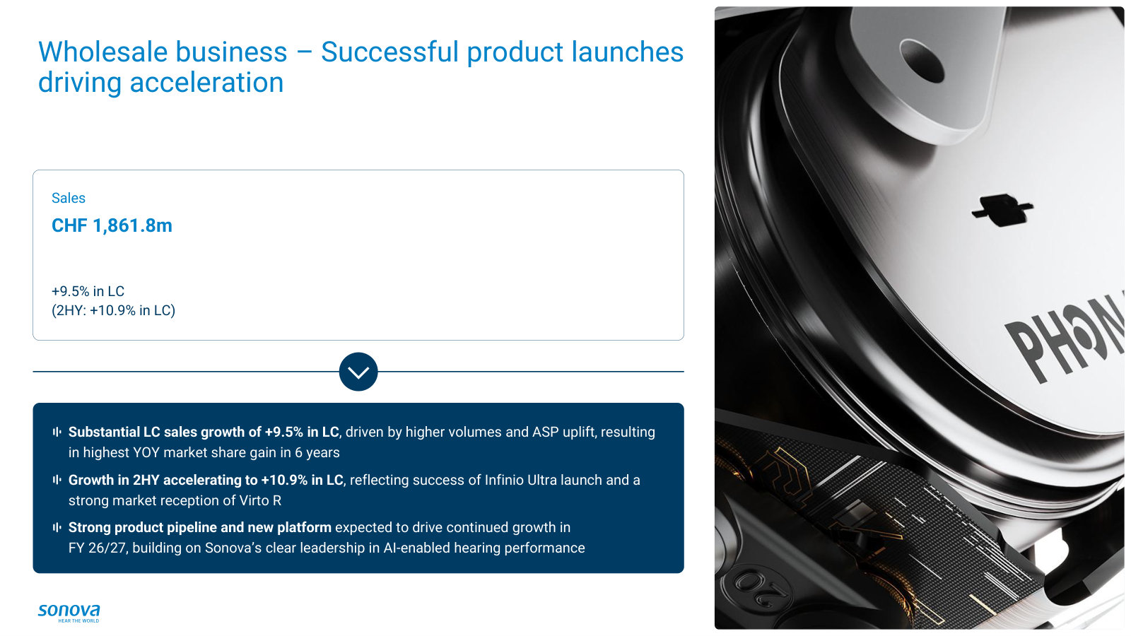 Inside HI — the Wholesale (device) business: CHF 1.86bn, +9.5% LC, its best market-share gain in six years.