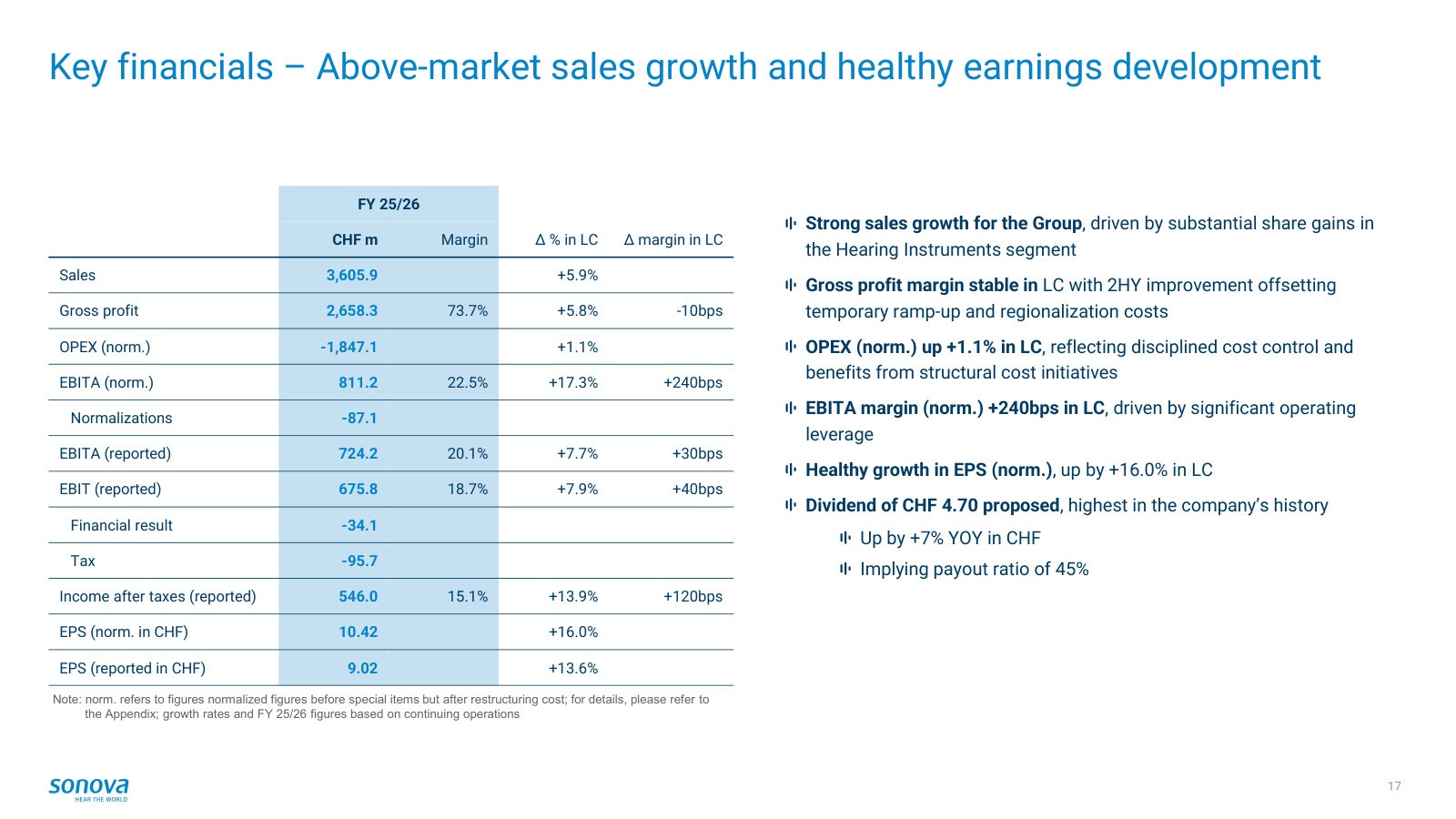 The full-year P&L on one page — sales, margins, EPS and the proposed CHF 4.70 dividend, with LC-vs-reported deltas.